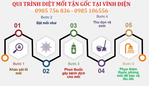 diệt mối tận gốc giá rẻ tại vĩnh điện